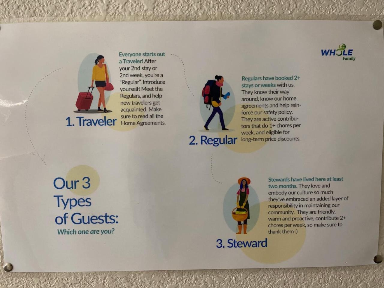 Whole Family - Wolfgram Hostel Σακραμέντο Εξωτερικό φωτογραφία